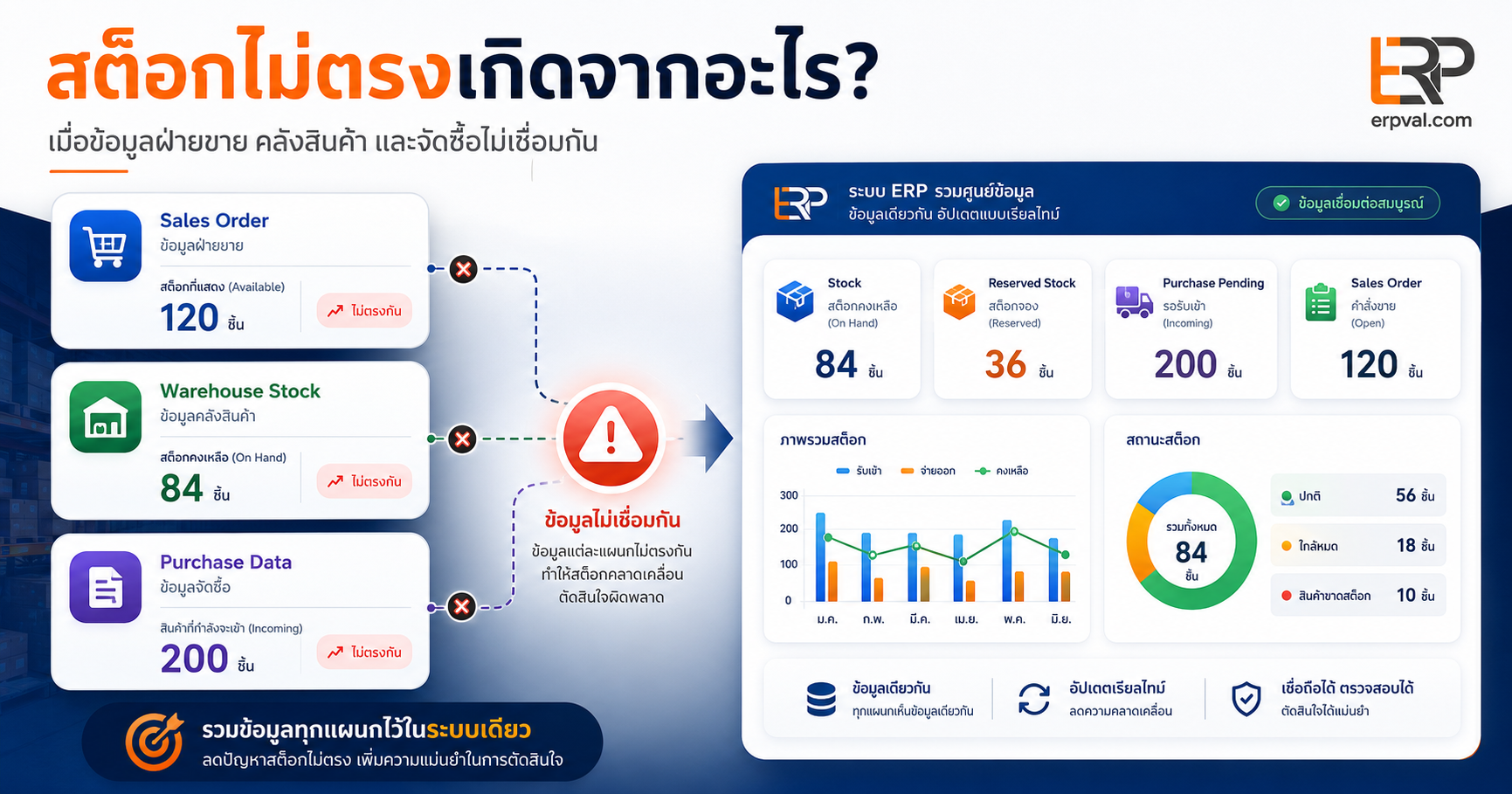 stock-mismatch-sme-inventory-problem
