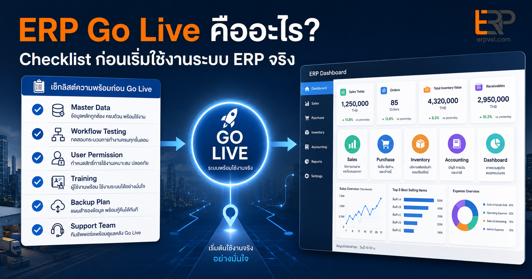 erp-go-live-checklist-for-sme
