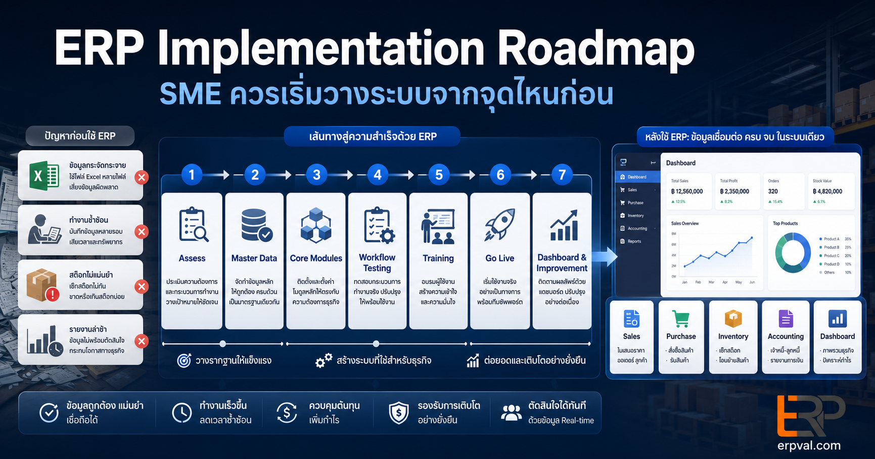 erp-implementation-roadmap-for-sme