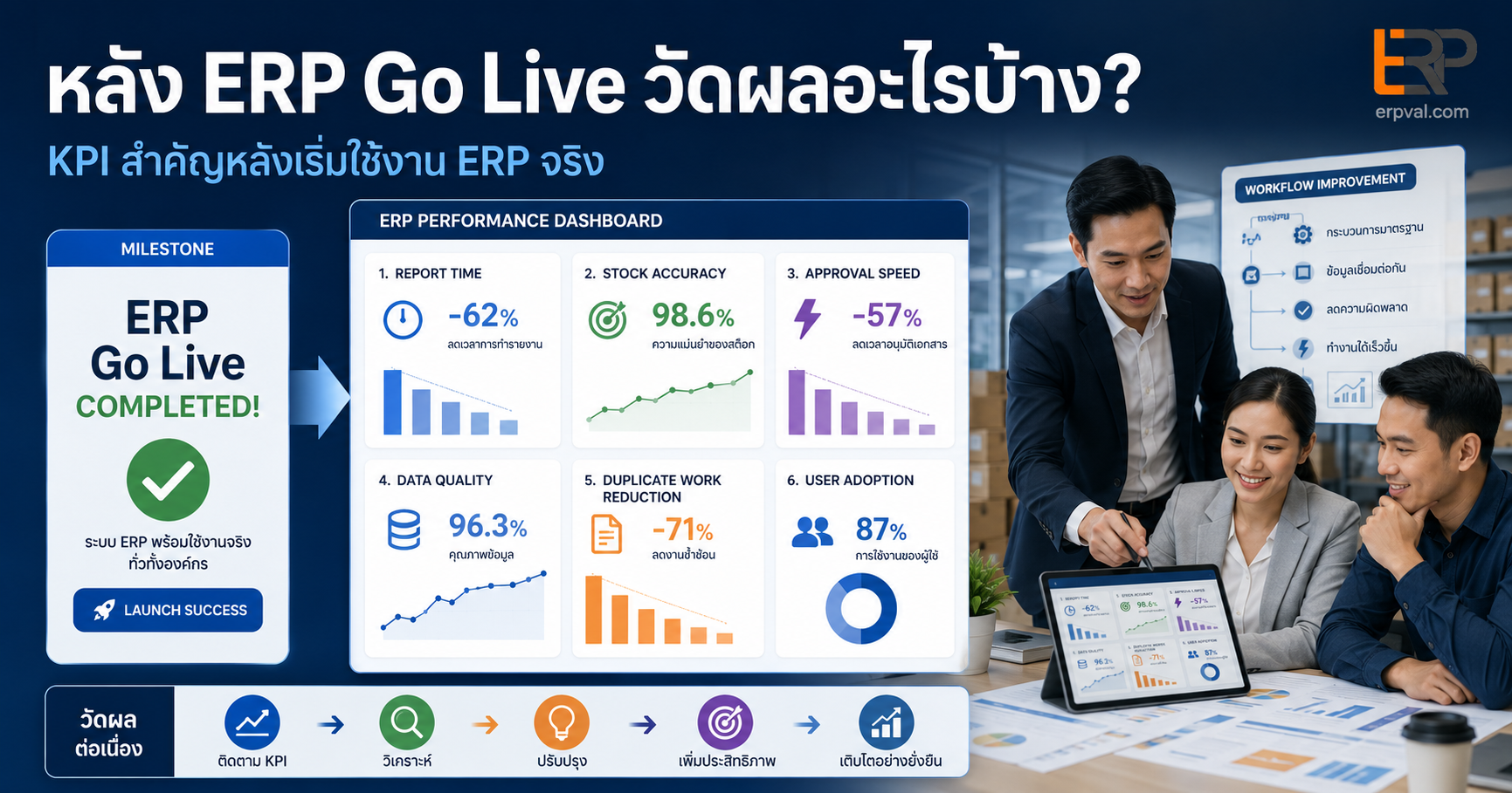 erp-post-go-live-kpi-for-sme