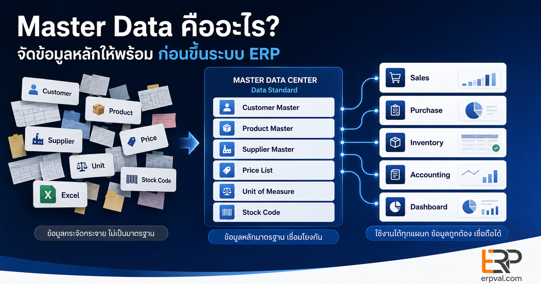 what-is-master-data-before-erp-implementation